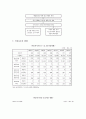 [아동복지론] 아동 복지시설  기관 방문보고서  7페이지