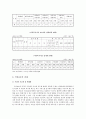 [아동복지론] 아동 복지시설  기관 방문보고서  8페이지