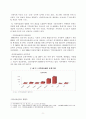 아람 청소년 지역 아동센터 기관 방문보고서  11페이지