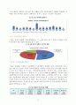 아람 청소년 지역 아동센터 기관 방문보고서  12페이지