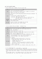 아람 청소년 지역 아동센터 기관 방문보고서  14페이지