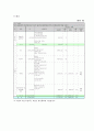 첨단 종합 사회 복지관 기관 분석보고서 9페이지