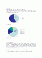 의료 사회복지 & 정신 보건 사회복지 기관 방문보고서 & 창원시 정신보건센터 기관  23페이지