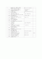 전남 대학교 병원 기관 방문보고서  6페이지