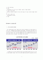 해바라기 아동센터 기관 방문보고서 6페이지