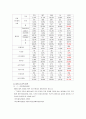 [스포츠 시설관리] 학교 체육 (시설) 관리+α - 국내, 국외의 학교체육 (24p) 3페이지