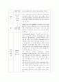 [스포츠 시설관리] 학교 체육 (시설) 관리+α - 국내, 국외의 학교체육 (24p) 16페이지