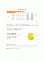 카페베네(CAFFEBENE) 브랜드 마케팅 SWOT,4P전략분석과 카페베네 3C분석과 카페베네 현문제점 분,과 카페베네 새로운 마케팅전략 제안 12페이지