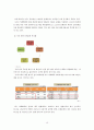 카페베네(CAFFEBENE) 브랜드 마케팅 SWOT,4P전략분석과 카페베네 3C분석과 카페베네 현문제점 분,과 카페베네 새로운 마케팅전략 제안 19페이지