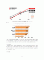 카페베네(CAFFEBENE) 브랜드 마케팅 SWOT,4P전략분석과 카페베네 3C분석과 카페베네 현문제점 분,과 카페베네 새로운 마케팅전략 제안 25페이지