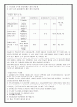 [간호학] 당뇨 케이스 스터디 (case study) 6페이지