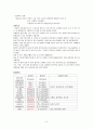 [정신간호학] 양극성장애 케이스 스터디 (case study) - 문헌고찰, 간호사정, 간호과정, 결론 9페이지