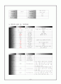 [아동간호] 기관지염 (Acute bronchitis) 케이스 스터디 (case study) 9페이지