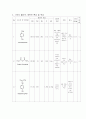 (아세트 아미노펜 예비 보고서) 2페이지