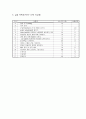 (아세트 아미노펜 예비 보고서) 6페이지