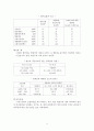 조명설비 (조명 제어, 조명 방식, 조명 계획, 조명 설계) 9페이지