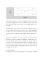 사회복지조직 관리자의 리더쉽 유형에 대하여 각각 기술하고 자신이 선호하는 리더쉽에 대하여 사례를 들어 토론. 6페이지