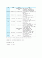 ◈ 홈네트워크(스마트홈) 산업의 활성화 방안, 홈네트워크(스마트홈) 산업의 향후 전망 3페이지