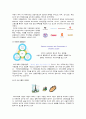 파리바게뜨 마케팅전략/선정배경/환경분석/자사분석/국내성공요인/해외진출현황/경쟁사분석/4P/STP/SWOT 10페이지