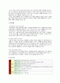 파리바게뜨 마케팅전략/선정배경/환경분석/자사분석/국내성공요인/해외진출현황/경쟁사분석/4P/STP/SWOT 11페이지