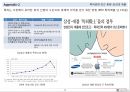 HBR(Harvard Business Review) case study - TTools : The Value of a Patent to the Entrepreneur.ppt 14페이지