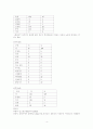 [지역사회간호학][지역사회간호][보건진료소]지역사회 케이스 스터디(Case Study),간호진단 4페이지