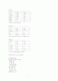 [지역사회간호학][지역사회간호][보건진료소]지역사회 케이스 스터디(Case Study),간호진단 6페이지