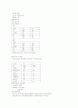 [지역사회간호학][지역사회간호][보건진료소]지역사회 케이스 스터디(Case Study),간호진단 7페이지