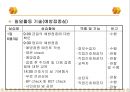 [지역사회간호학][보건소사업][정신보건사업][결핵관리사업][영유아예방접종][건강증진]문헌고찰 15페이지