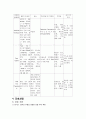 [성인간호학][quadriplegia][사지마비] 케이스 스터디(Case Study), 문헌고찰 5페이지