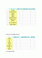 [지역사회간호학][가족간호][Family Nursing Process] 케이스 스터디(Case Study), 가족진단 5페이지