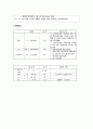 [성인간호학][Kawasaki][가와사키] 케이스 스터디(Case Study), 문헌고찰  6페이지