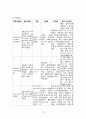 [성인간호학][Thyroid Cancer][갑상선암]케이스 스터디(Case Study), 문헌고찰 13페이지