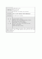 [성인간호학][Ulcerative Colitis][궤양성대장염]케이스 스터디(Case Study),문헌고찰 4페이지