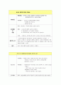 [여성간호학][임산부 간호진단][임산부 간호과정][임산부 간호] 케이스 스터디(Case Study) 1페이지