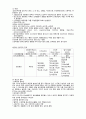 [성인간호학][ESRD][만성신부전][말기신장질환] 케이스 스터디(Case Study), [End-stage renal disease]문헌고찰 2페이지