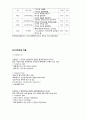 [성인간호학][ESRD][만성신부전][말기신장질환] 케이스 스터디(Case Study), [End-stage renal disease]문헌고찰 11페이지