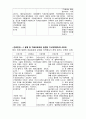 [성인간호학][ESRD][만성신부전][말기신장질환] 케이스 스터디(Case Study), [End-stage renal disease]문헌고찰 16페이지