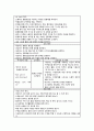 [성인간호학][Fracture][골절] 케이스 스터디(Case Study), 문헌고찰 11페이지