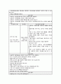 [성인간호학][Fracture][골절] 케이스 스터디(Case Study), 문헌고찰 12페이지