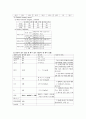 [성인간호학][Osteomyelitis][골수염] 케이스 스터디(Case Study), 문헌고찰 6페이지