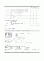 [성인간호학][Osteoarthritis][골관절염] 케이스 스터디(Case Study), 문헌고찰 5페이지