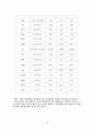 [성인간호학] [고혈압] 케이스스터디(case study), [협심증] 케이스스터디(case study), 문헌고찰 16페이지