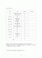 [성인간호학] [고혈압] 케이스스터디(case study), [협심증] 케이스스터디(case study), 문헌고찰 18페이지