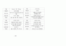 [성인간호학][AMI][급성골수성백혈병]케이스 스터디(Case Study),[AMI]문헌고찰 7페이지