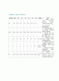 [성인간호학][Myocardial Infarction][심근경색증] 케이스 스터디(Case Study),[MI]문헌고찰 10페이지