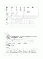 [성인간호학][Myocardial Infarction][심근경색증] 케이스 스터디(Case Study),[MI]문헌고찰 11페이지