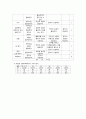 [성인간호학][Cerebral infarction][뇌경색] 케이스 스터디(Case Study), 문헌고찰 5페이지