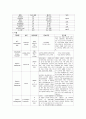 [성인간호학][Cerebral infarction][뇌경색] 케이스 스터디(Case Study), 문헌고찰 8페이지