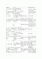 [정신간호학][schizophrenia][정신분열증](process recording), 대화과정표 2페이지